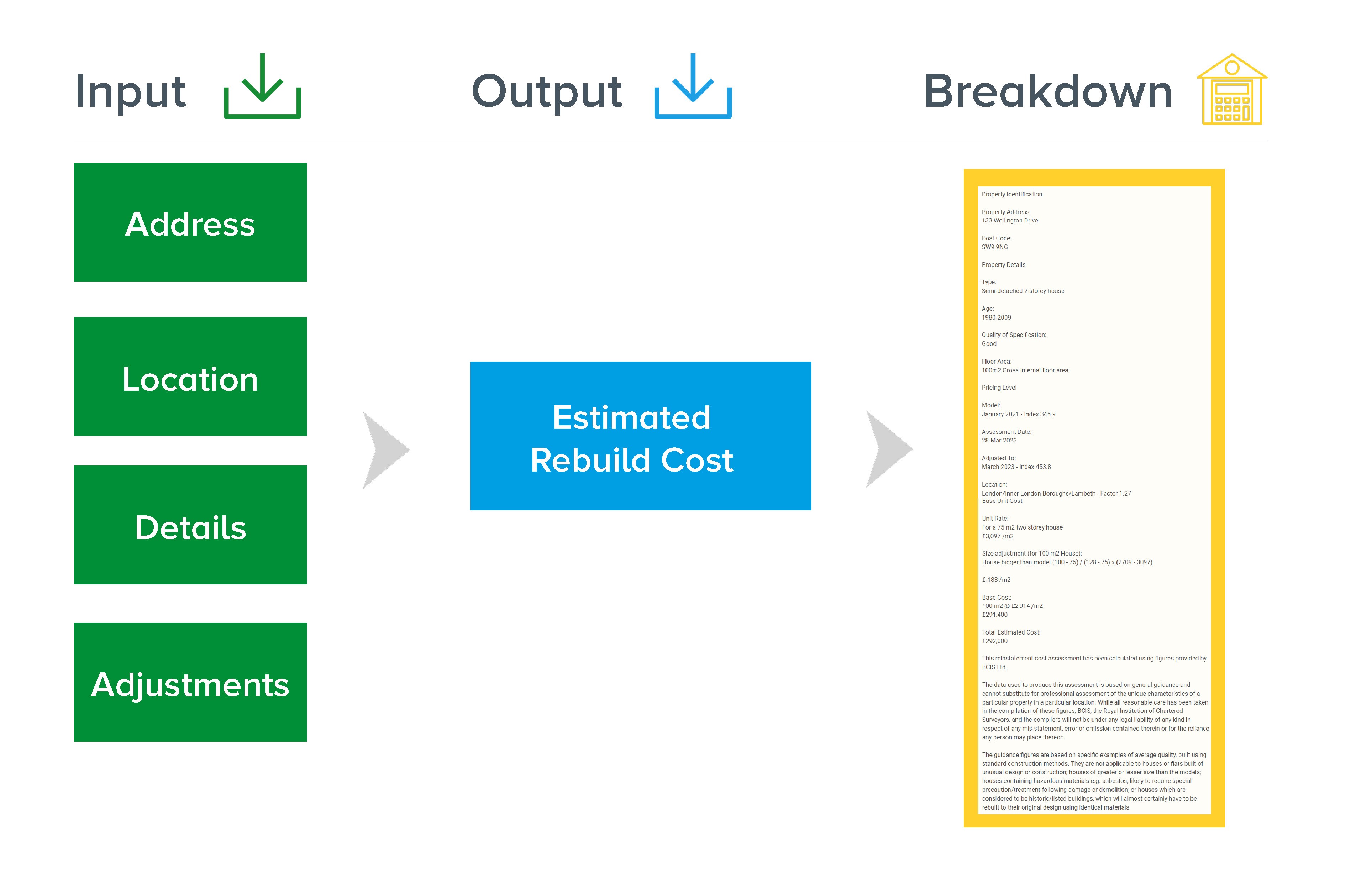 GoReport BCIS Rebuild (Reinstatement) Cost Integration